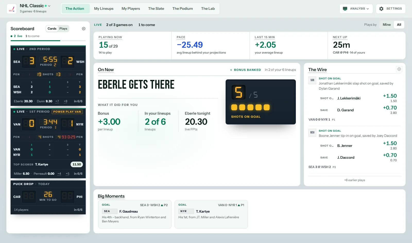 The LiveSlates Analysis board: The Action, My Lineups, My Players, The Slate, The Podium and The Lab tabs over a live slate